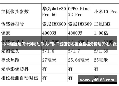 体育训练每周计划与动作执行时间线图节奏整合路径分析与优化方案