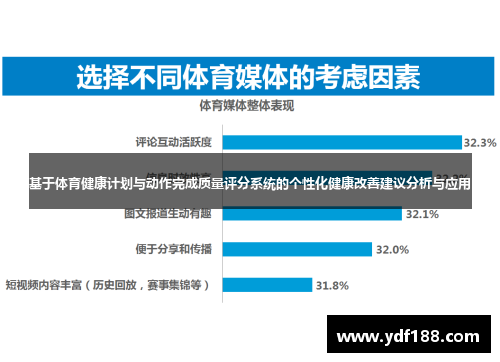 基于体育健康计划与动作完成质量评分系统的个性化健康改善建议分析与应用