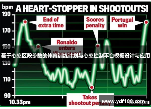 基于心率区段参数的体育训练计划与心率控制平台模板设计与应用